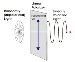 [COG-DM470-HSSM-LP] HSSM Linear Polarizers, Vert and Horiz [Cognex DM470-HSSM-LP]