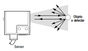 [COG-LST-PHOTOEYE-DF​] Cognex Sensor fotoeléctrico difuso (LST-PHOTOEYE-DF​)